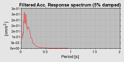 Plot-20160715-1578-ro5l40-0