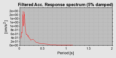 Plot-20160715-1578-22fsdy-0