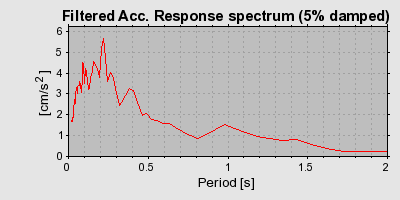 Plot-20160715-1578-tklgy9-0