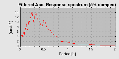 Plot-20160715-1578-bp7253-0