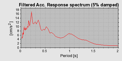 Plot-20160715-1578-1ao5dak-0