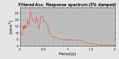 Plot-20160715-1578-1azpo1x-0