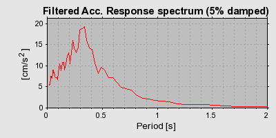 Plot-20160715-1578-sv8cm2-0