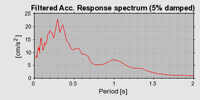 Plot-20160715-1578-cu05nm-0