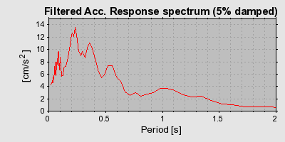 Plot-20160715-1578-1po387q-0