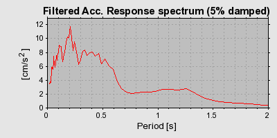 Plot-20160715-1578-139hurp-0