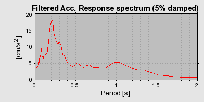 Plot-20160715-1578-1k6t9l5-0