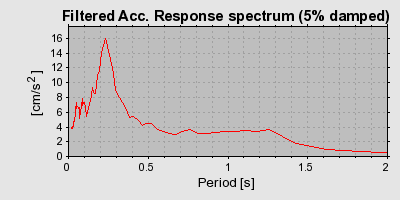 Plot-20160715-1578-roc2ys-0