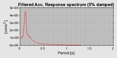 Plot-20160715-1578-17nlxrm-0