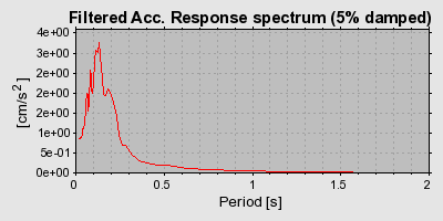 Plot-20160715-1578-1dzjmmd-0