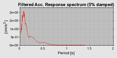 Plot-20160715-1578-1rgcmqm-0