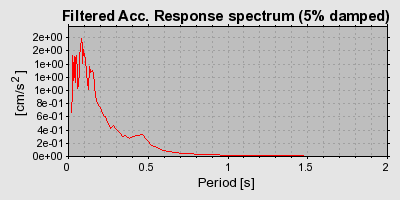 Plot-20160715-1578-1bw1qu6-0