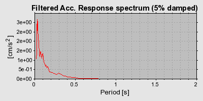 Plot-20160715-1578-db9xw8-0