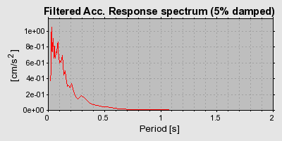 Plot-20160715-1578-13tmk1j-0