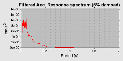 Plot-20160715-1578-8xal7t-0