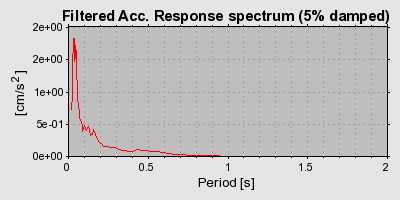 Plot-20160715-1578-321zg0-0