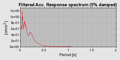 Plot-20160715-1578-2wcleg-0