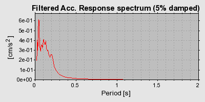 Plot-20160715-1578-1xarv3w-0