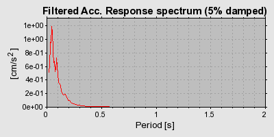 Plot-20160715-1578-cp5yzy-0