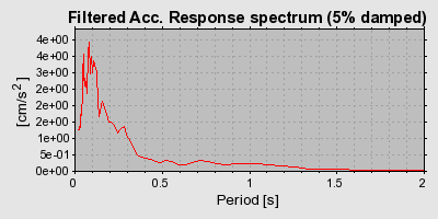 Plot-20160715-1578-p14cbe-0