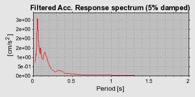 Plot-20160715-1578-1pj8rpc-0