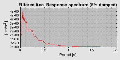 Plot-20160715-1578-1wzl3hb-0