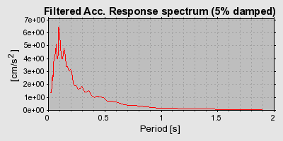 Plot-20160715-1578-8j5e9-0