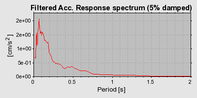 Plot-20160715-1578-cgrll1-0