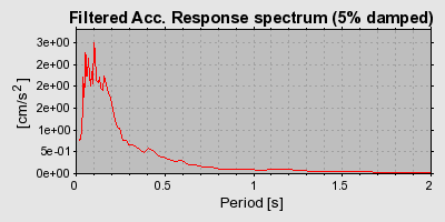 Plot-20160715-1578-e3i20o-0