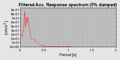 Plot-20160715-1578-r3sn9s-0