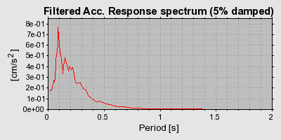 Plot-20160715-1578-16vswx9-0