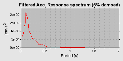 Plot-20160715-1578-1udqp66-0