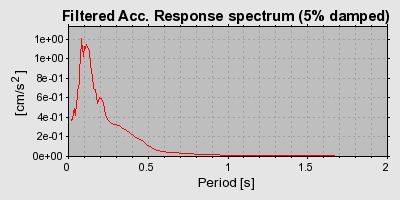 Plot-20160715-1578-qgdpst-0