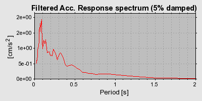 Plot-20160715-1578-172ctgr-0