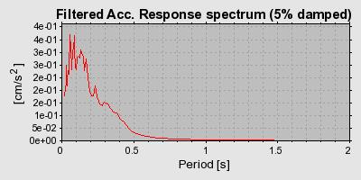 Plot-20160715-1578-1bw3fxq-0