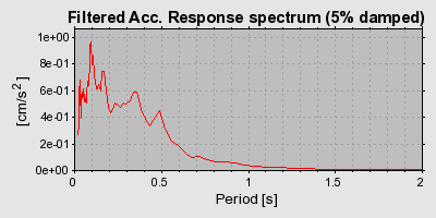 Plot-20160715-1578-fsj61r-0