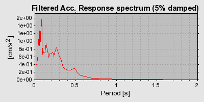 Plot-20160715-1578-c5qewh-0