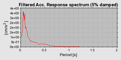 Plot-20160715-1578-cznrri-0