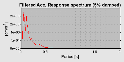 Plot-20160715-1578-h0ahv2-0