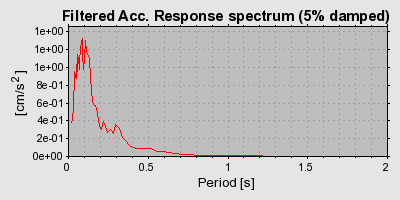 Plot-20160715-1578-cmozci-0