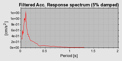 Plot-20160715-1578-18izrc5-0