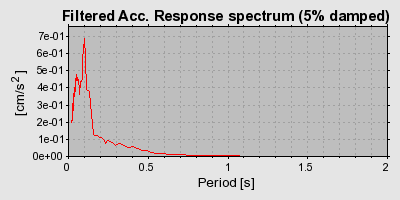 Plot-20160715-1578-12nb3pv-0