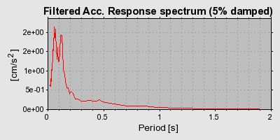 Plot-20160715-1578-6vhy4d-0