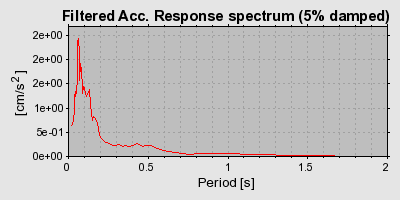 Plot-20160715-1578-1f8rupt-0