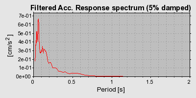 Plot-20160715-1578-1e5rh5t-0