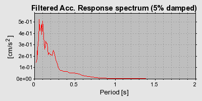 Plot-20160715-1578-1w05yqn-0