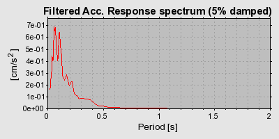 Plot-20160715-1578-1smjgaz-0