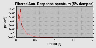 Plot-20160715-1578-700hva-0