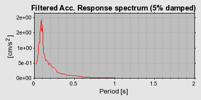 Plot-20160715-1578-1h3hvjj-0