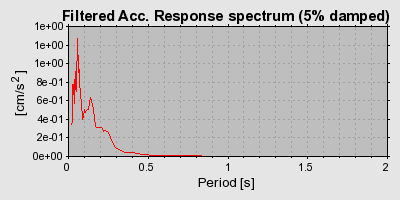 Plot-20160715-1578-feifo6-0